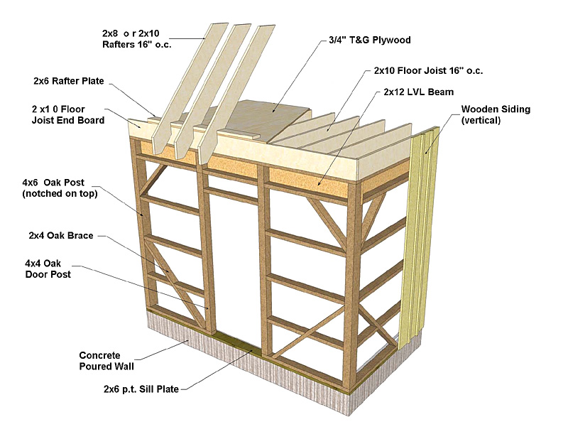 sasila: How to build trusses for a pole barn
