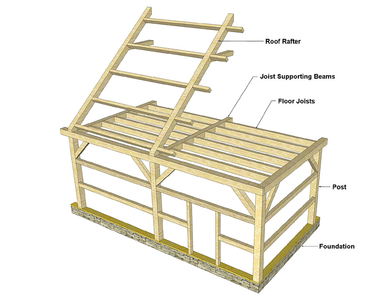 with Free 12 X 24 Run In Shed Plans also Shed Floor Joist Spacing 