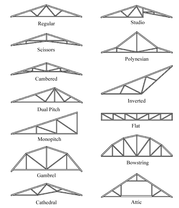 Roof Truss Types | Building Roof Trusses