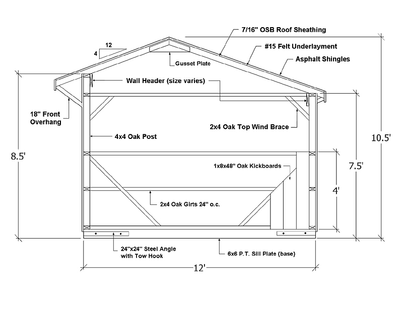 Plans for horse run in sheds, how to build shed plans