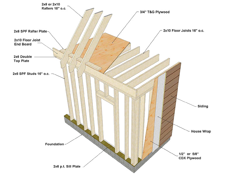 Best way: How to build a shed door with vinyl siding