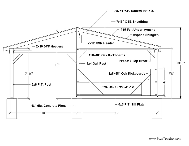 Lean To Shed | Lean To Shed Plans