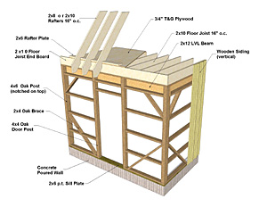 Oak Frame Construction
