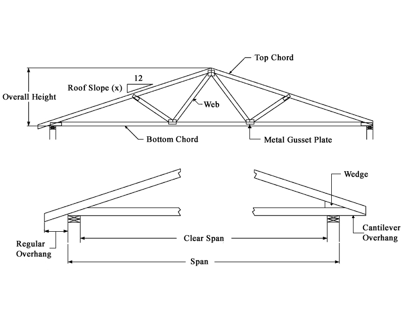 Design of Wooden Roof Truss